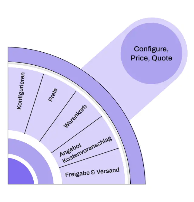 configure price quote