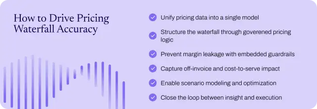 Pricing Waterfall Accuracy