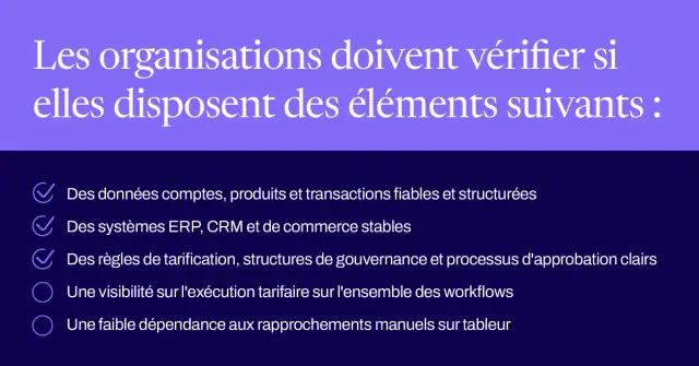 Les organisations doivent vérifier si elles disposent des éléments suivants