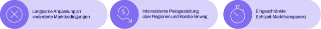 stehen Unternehmen konstant vor drei zentralen Pricing-Herausforderungen