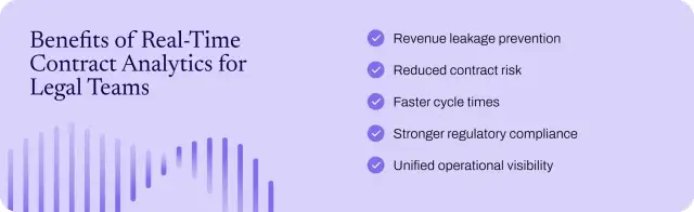 Benefits of real-time contract analytics for legal teams.