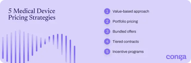 List of five medical device pricing strategies.