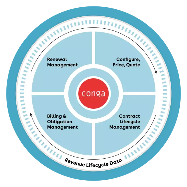 Conga Revenue Lifecycle Wheel and Data