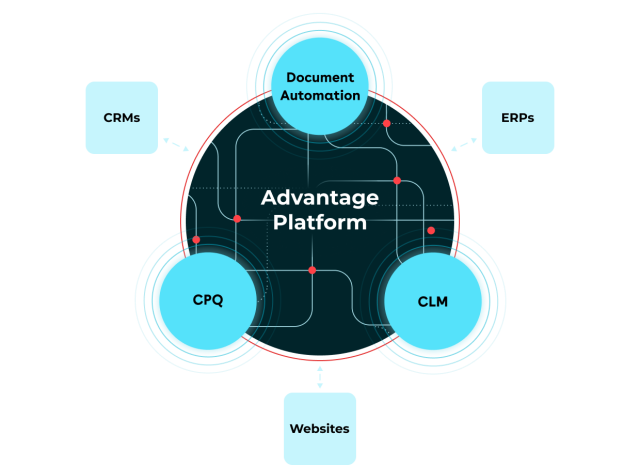 Conga Platform Page