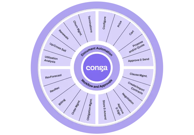 Wheel full with spokes