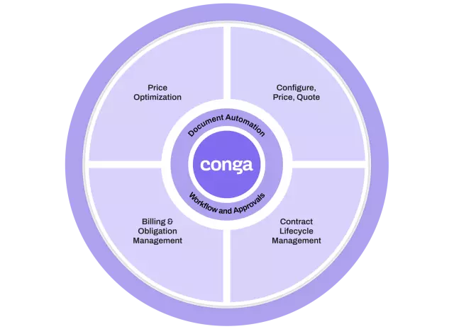 Conga Wheel overview
