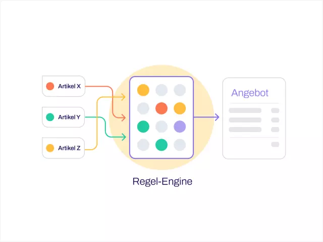 Umsatz und Commerce operationalisieren