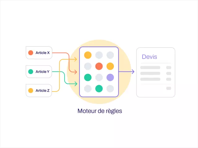 Configuration, Tarification et Devis 