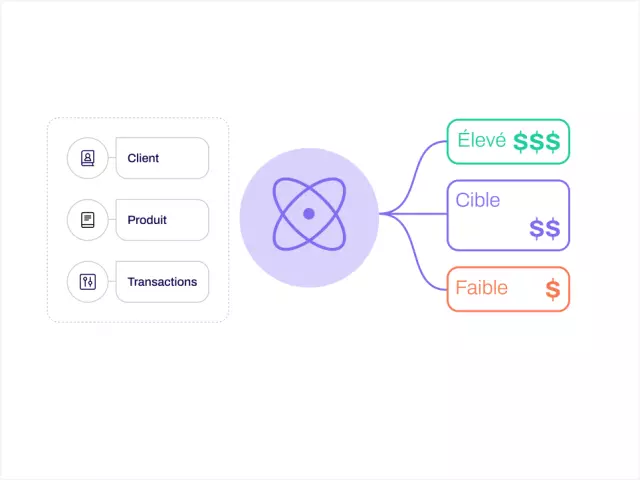 Tarification et marges: optimisation 